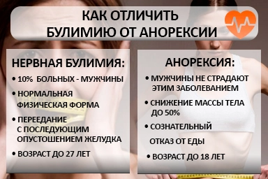 Лечение булимии в Каргате